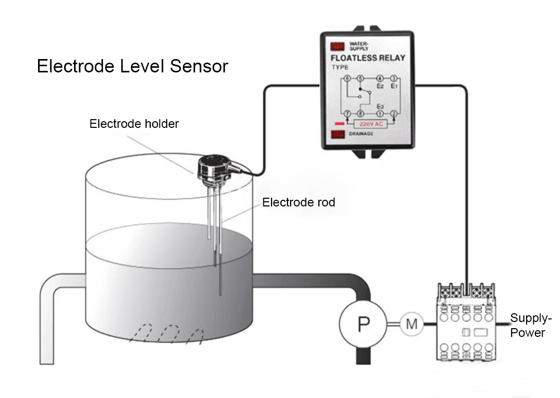 Electrode Level Sensor Working Principle with Floatless Relay