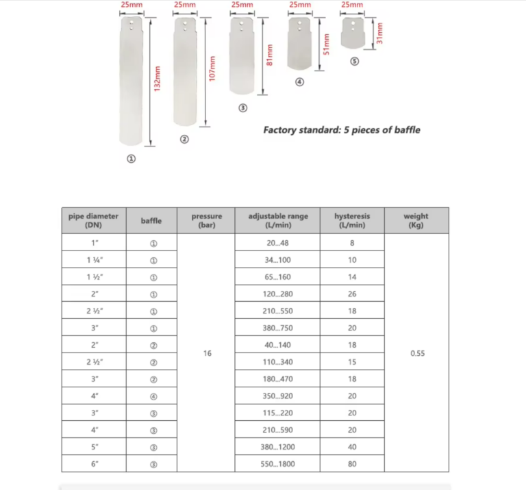 Industrial High Temperature Low Fluid Liquid Flow Switch